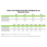 Advanced Nutrients pH Perfect Bloom 20 l - (multilingual label incl. DE)
